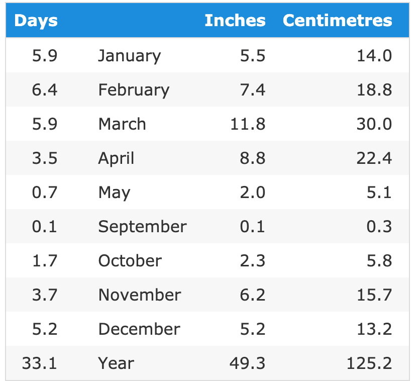 Screen Shot 2020-02-19 at 8.48.01 AM
