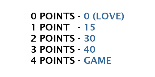 Tennis scoring system