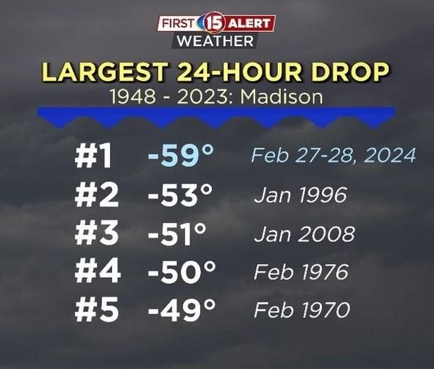 An unPopeular decision?