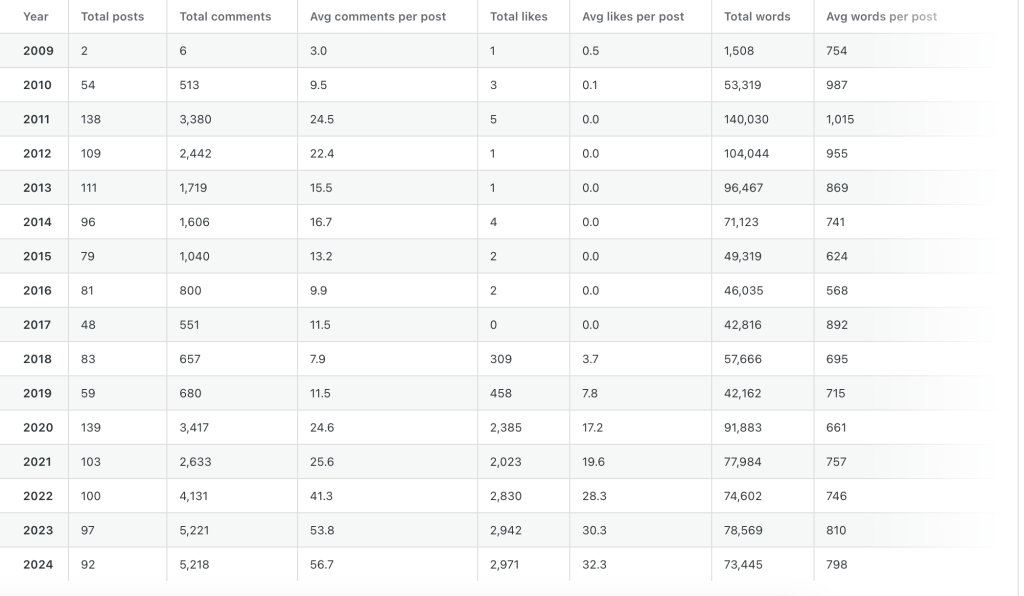 15 years of stick-to-itiveness.